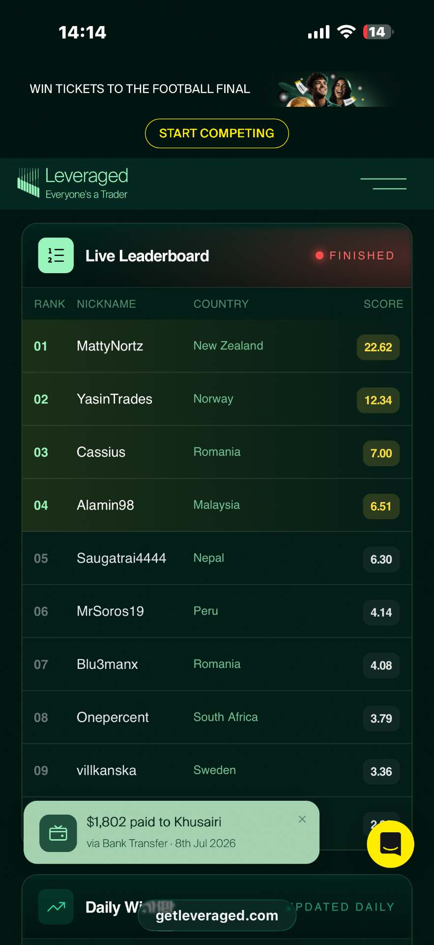 Leveraged Cup live world leaderboard — YasinTrades ranked #02 (Norway)