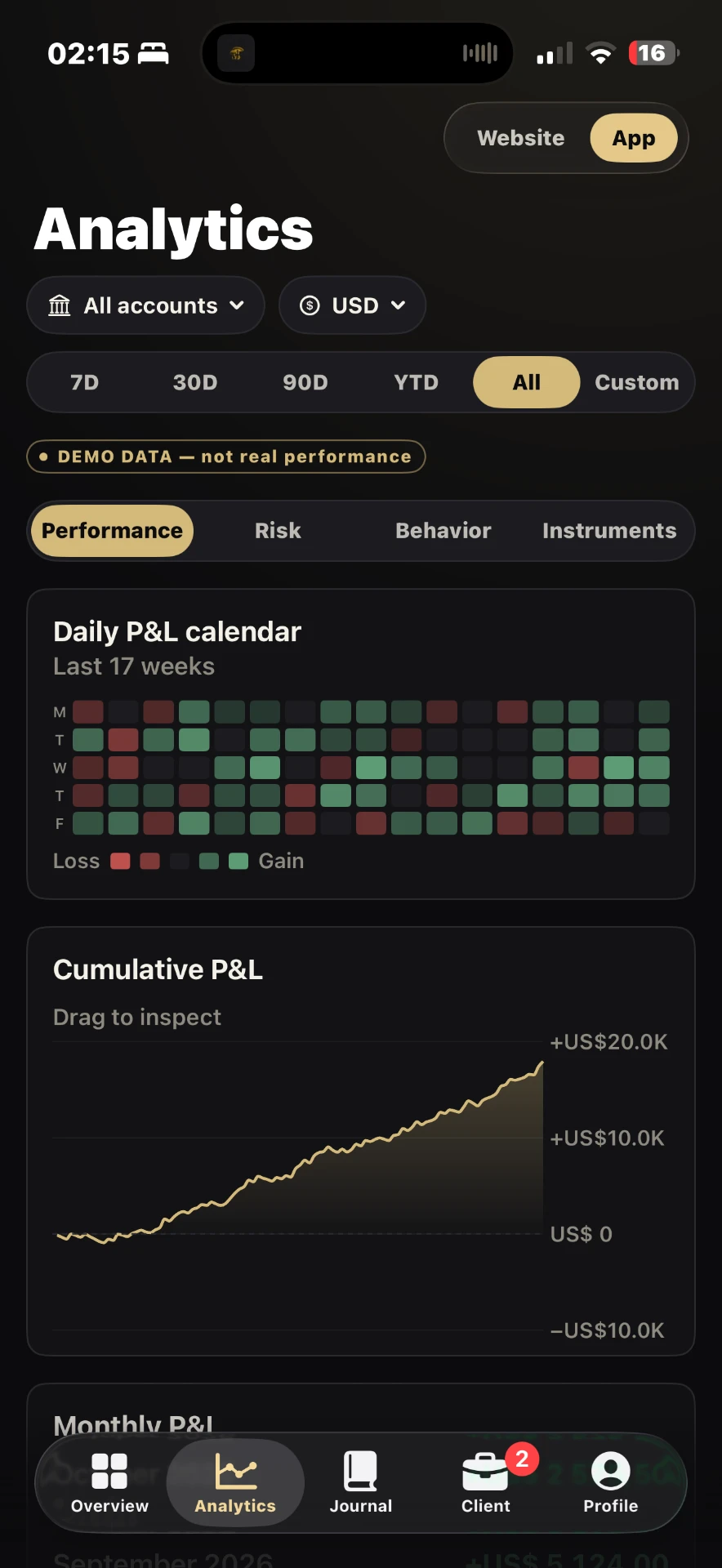 HCG App Analytics screen