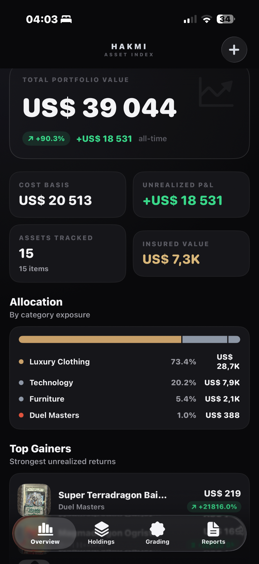 Hakmi Asset Index — live portfolio overview