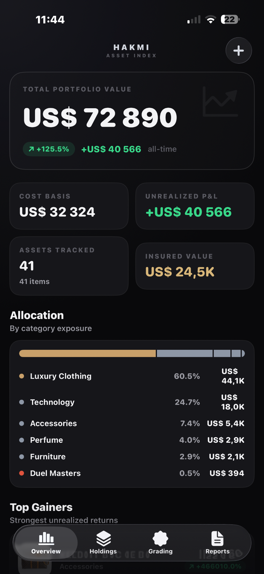 Hakmi Asset Index — total portfolio value and allocation