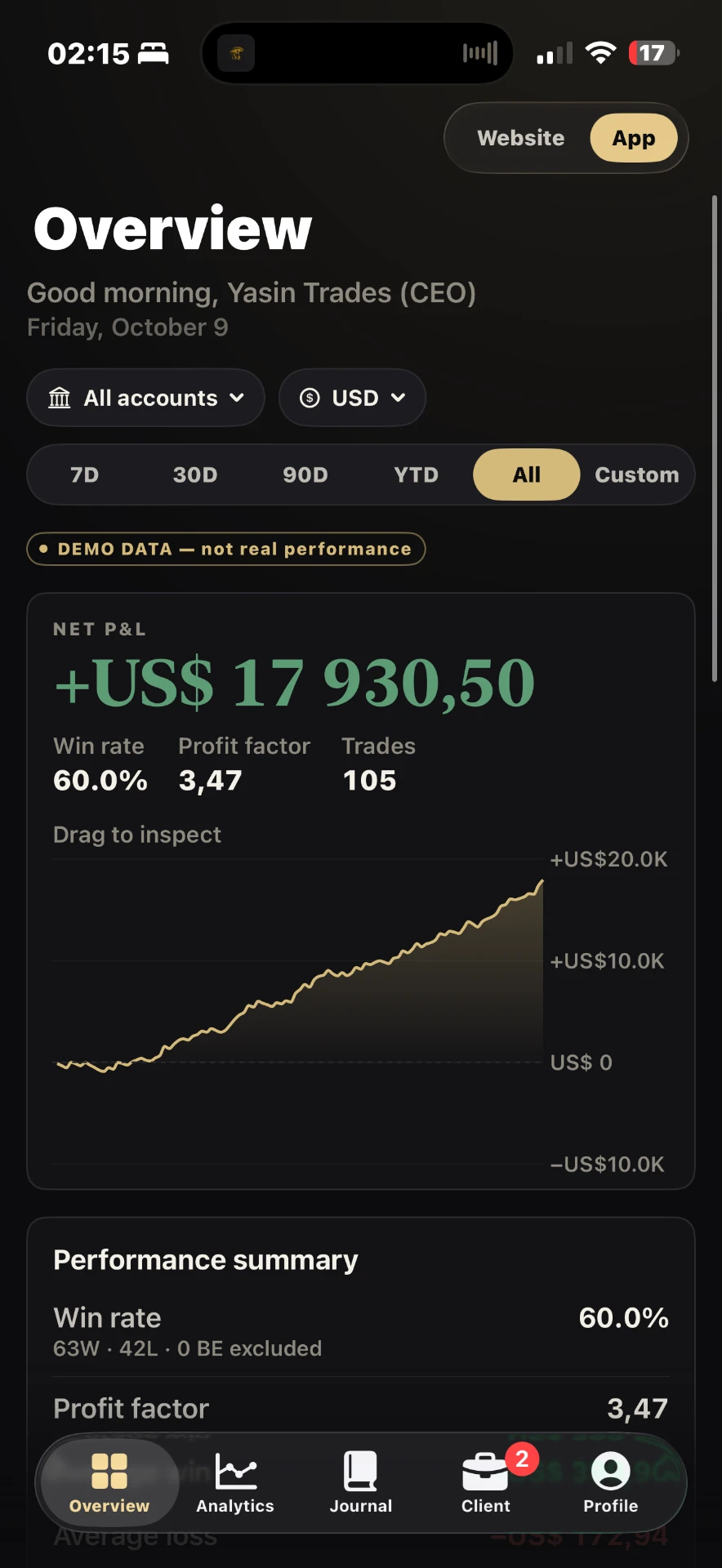 HCG App Overview screen