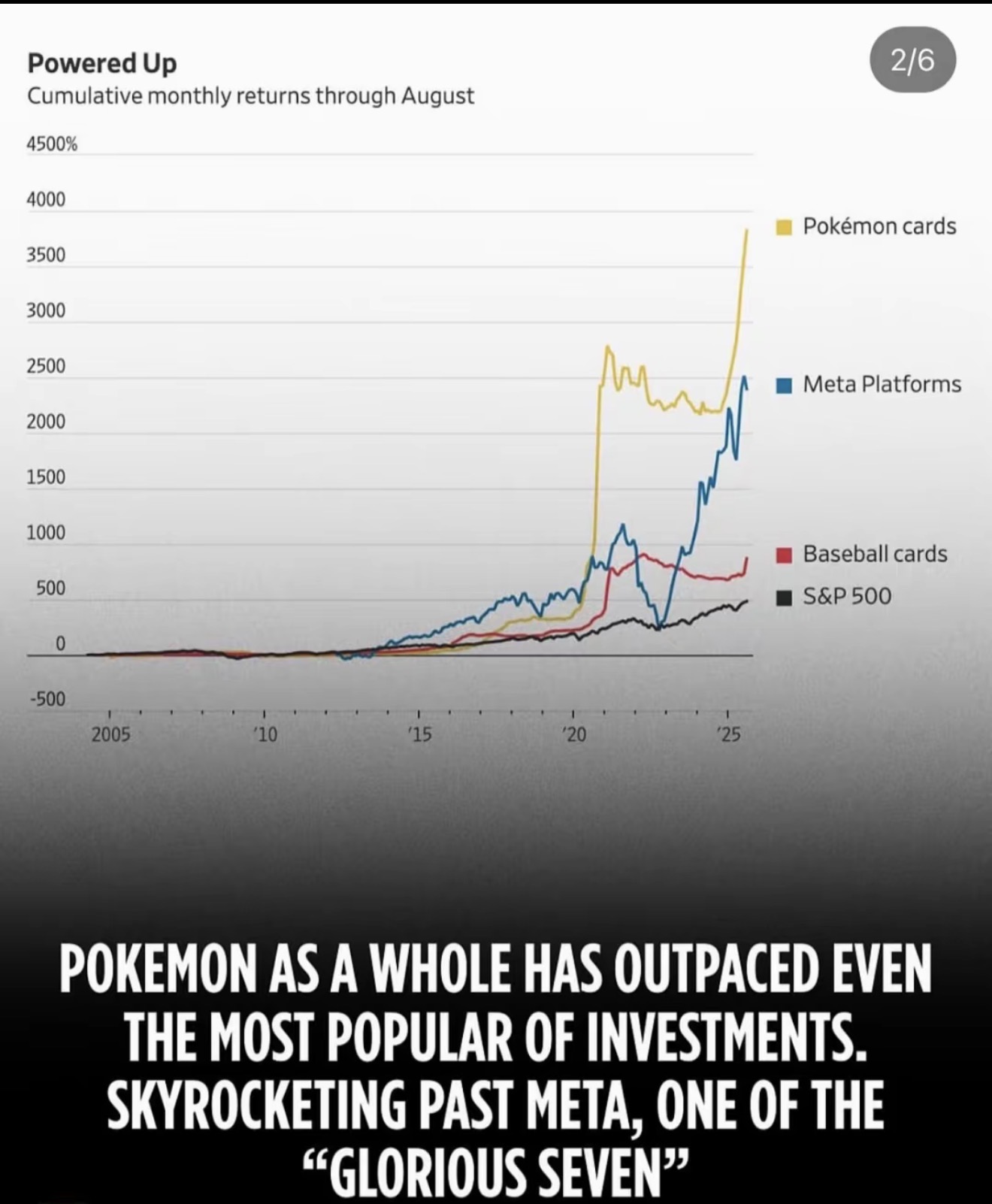 Pokémon vs. The Market